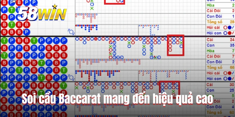 Soi cầu Baccarat mang đến hiệu quả cao