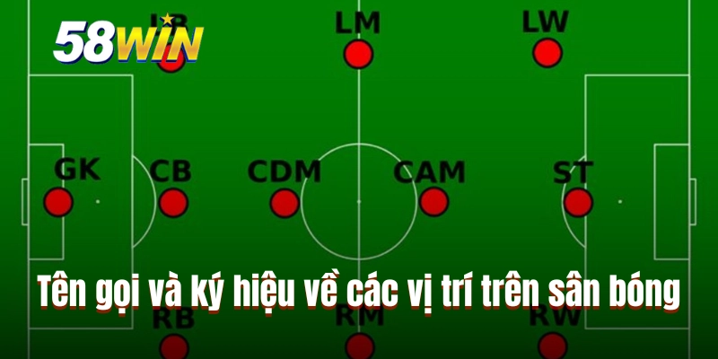 Tên gọi và ký hiệu về các vị trí trên sân bóng