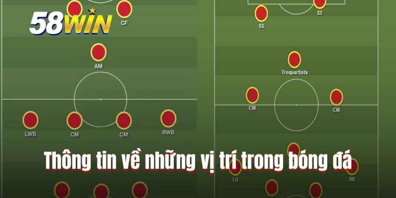 Thông tin về những vị trí trong bóng đá