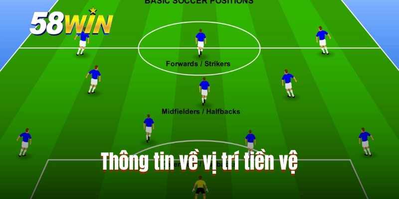 Thông tin về vị trí tiền vệ
