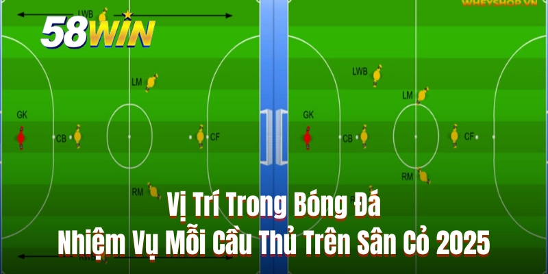Vị Trí Trong Bóng Đá Nhiệm Vụ Mỗi Cầu Thủ Trên Sân Cỏ 2025